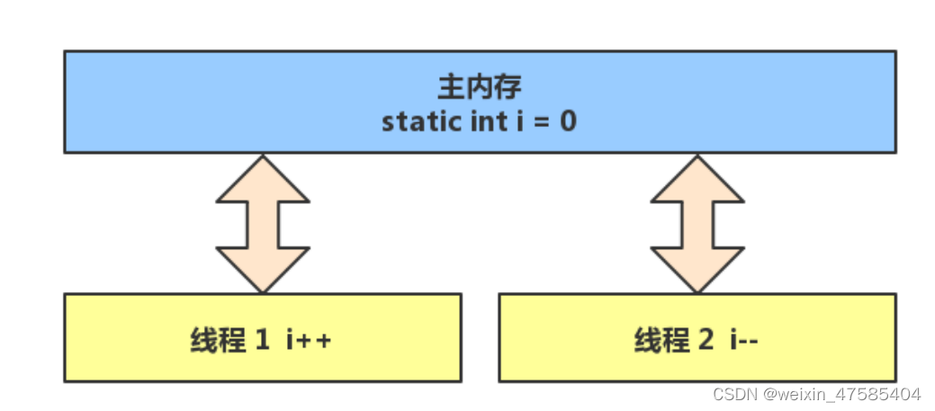 [外链图片转存失败,源站可能有防盗链机制,建议将图片保存下来直接上传(img-dH1odqYX-1650292635802)(D:\文档\学习资料\笔记\jvm.assets\image-20211217002635007.png)]