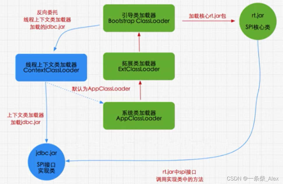 2_类加载子系统