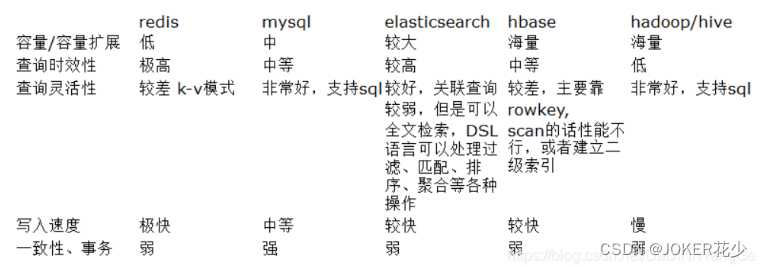 ES数据库介绍