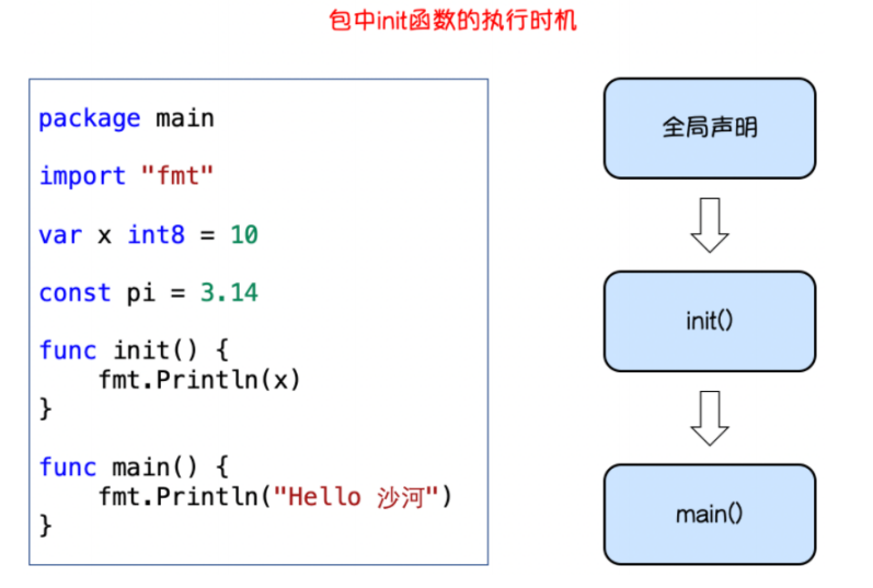 init函数的作用_main主函数是什么意思