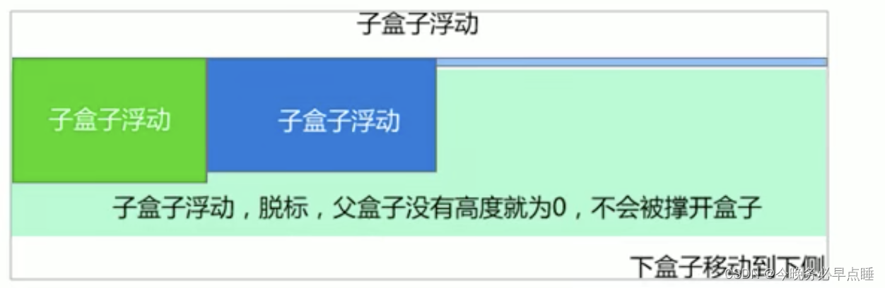 [外链图片转存失败,源站可能有防盗链机制,建议将图片保存下来直接上传(img-ZAD7OkOp-1664715183420)(Typora_image/150.png)]