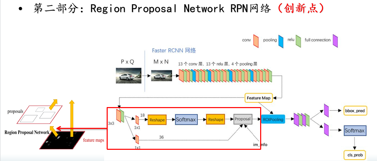 RPN