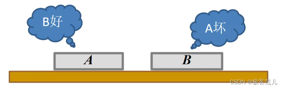 chip-test