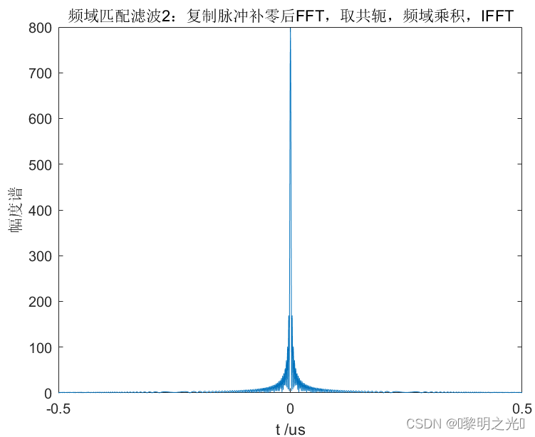 LFM雷达实现及USRP验证【章节1:LFM基本原理】