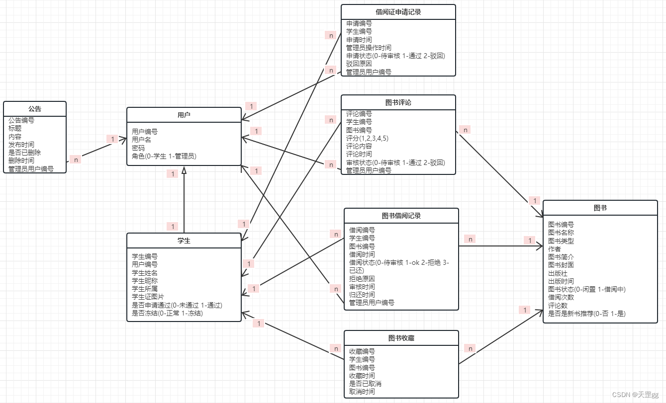 図書貸出システム - グローバル クラス図