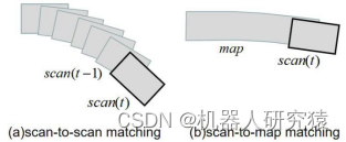 一起自学SLAM算法：8.2 Cartographer算法