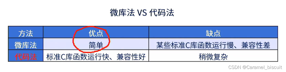 STM32 printf函数