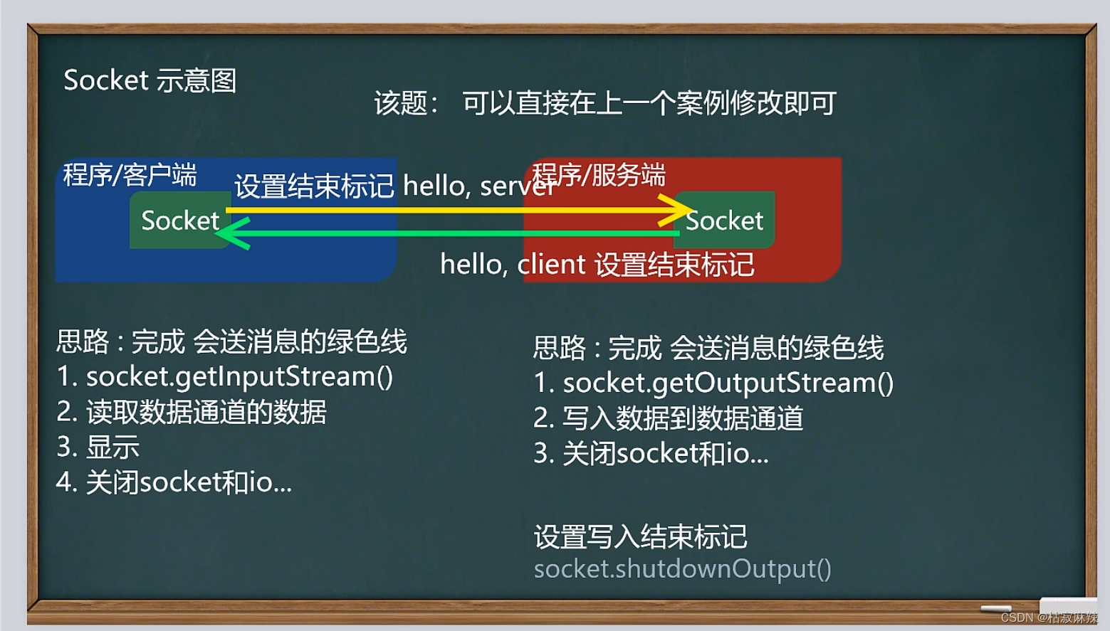 网络基础，InetAddress，Socket，TCP，UDP