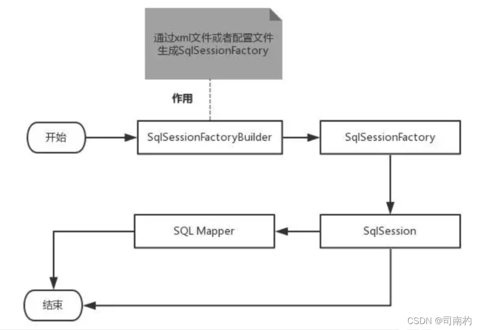 [外链图片转存失败,源站可能有防盗链机制,建议将图片保存下来直接上传(img-y7uvOPGt-1647759431719)(image-20220319144321740.png)]