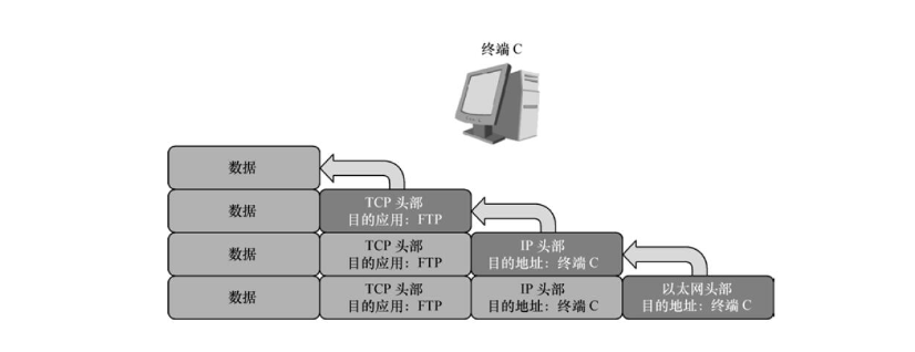 计算机网络基础（一）:网络系统概述、OSI七层模型、TCP/IP协议及数据传输