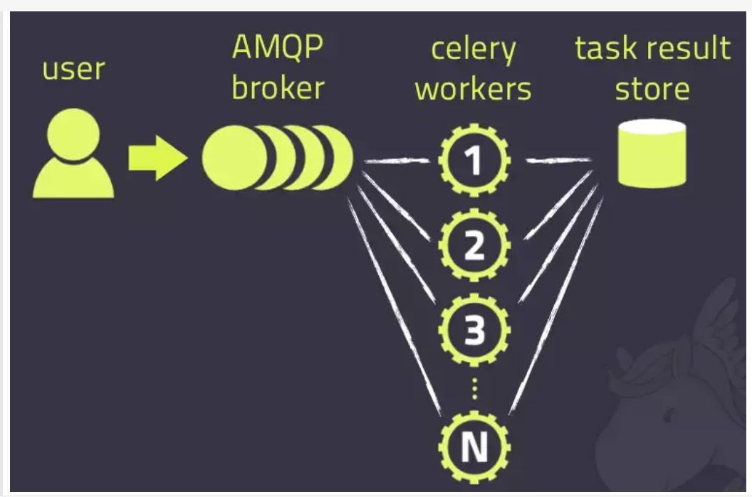 Notes on the DeviceIoControl asynchronous [1] - Programmer Sought
