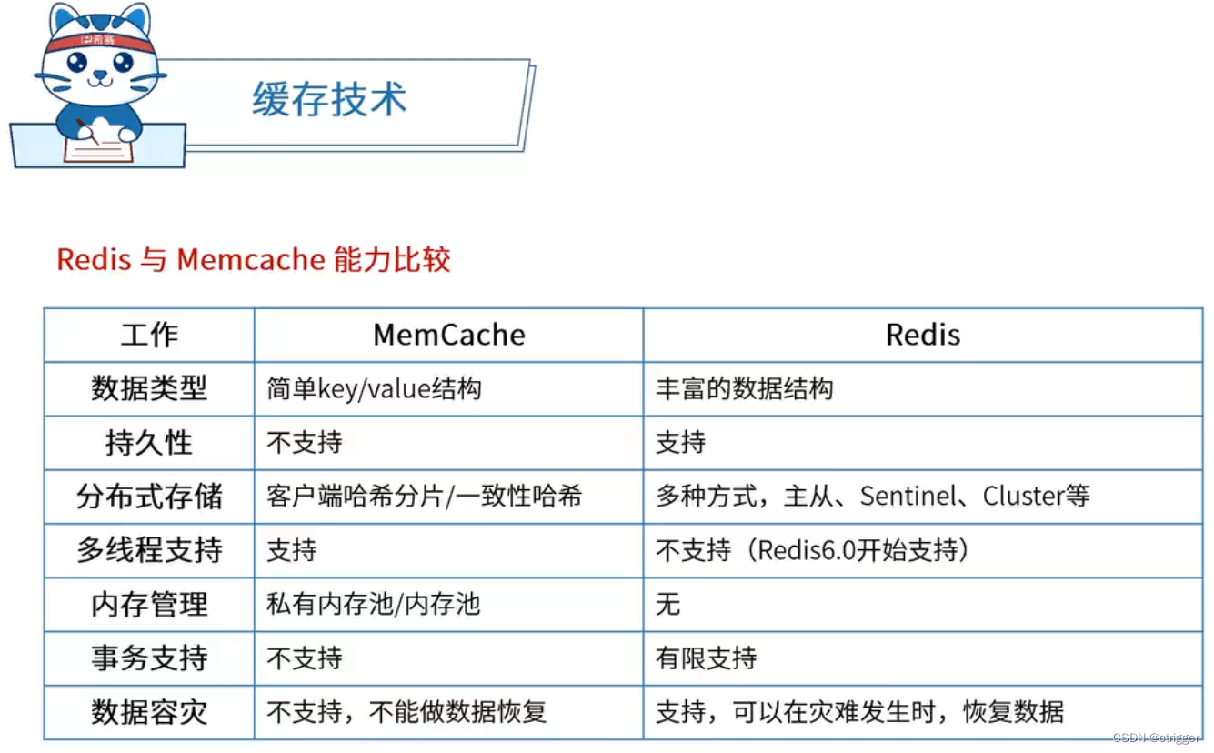 系统架构设计师之缓存技术：Redis与Memcache能力比较