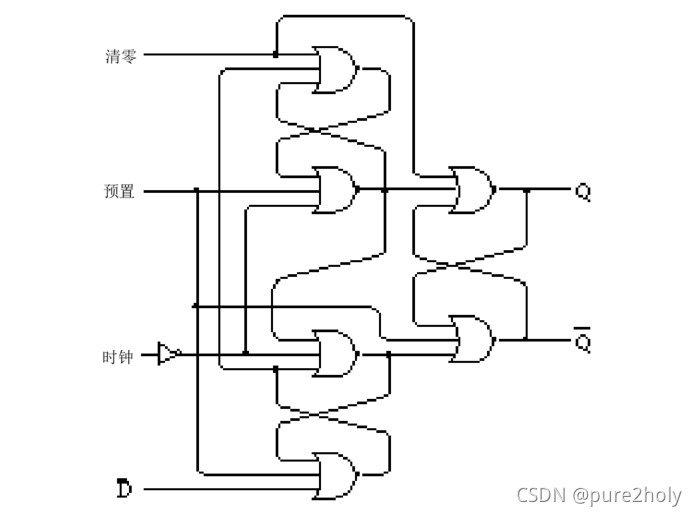 具有预置与清零功能的边缘型D型触发器