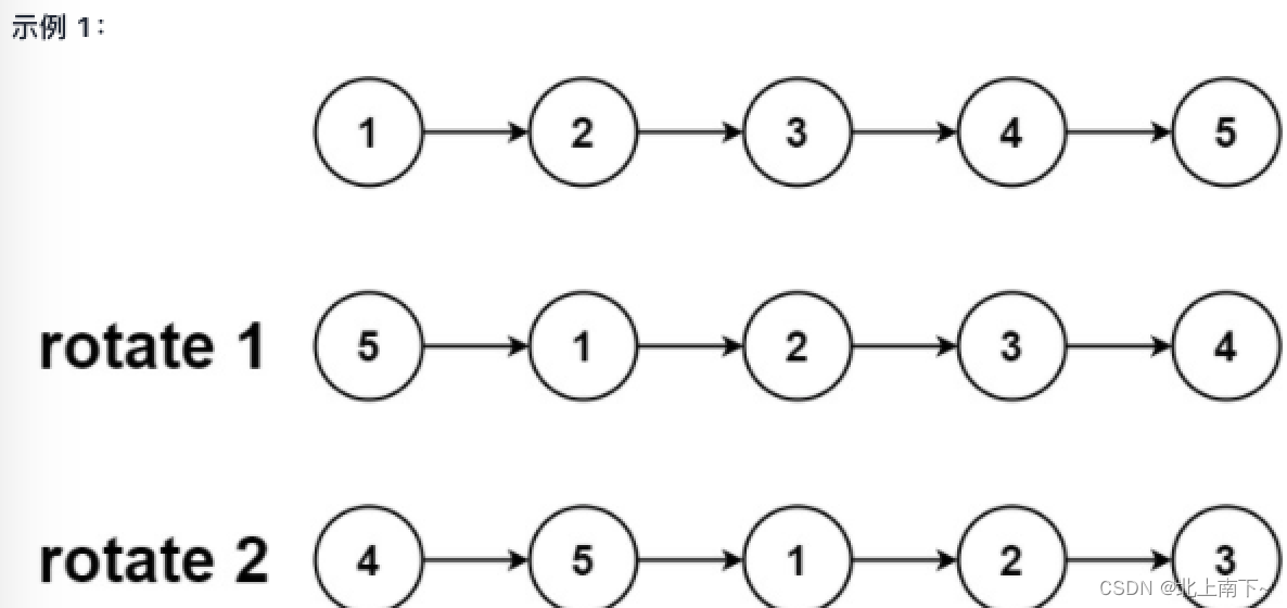 旋转链表-双指针思想-LeetCode61