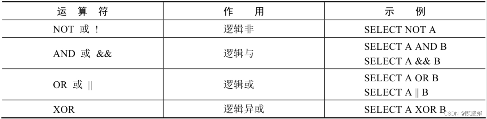 在这里插入图片描述 https://img-blog.csdnimg.cn/f9eb5ae406b64181884155d2cfd023f2.png?x-oss-process=image/watermark,type_d3F5LXplbmhlaQ,shadow_50,text_Q1NETiBA6Zmz6aiw6aOb,size_20,color_FFFFFF,t_70,g_se,x_16