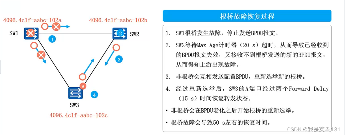 [外链图片转存失败,源站可能有防盗链机制,建议将图片保存下来直接上传(img-Mr9ITaOW-1644070921210)(E:/Typort/image-20220205184735038.png)]