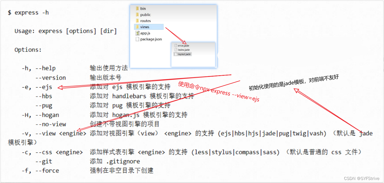 NodeJS基础到入门EXPS⑥