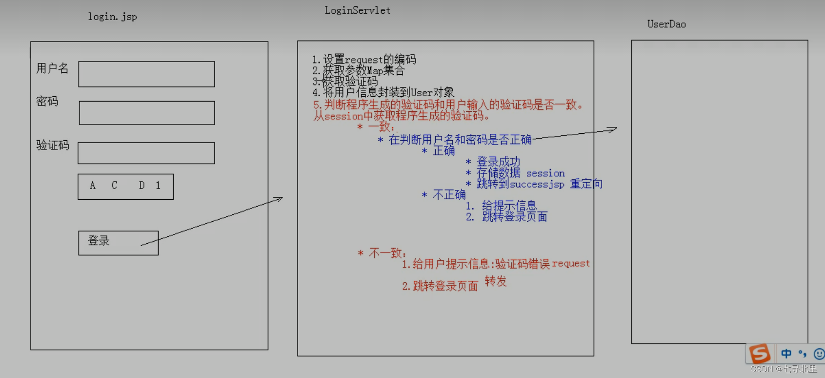 [外链图片转存失败,源站可能有防盗链机制,建议将图片保存下来直接上传(img-Ik6PAhLF-1659791971307)(C:\Users\30666\AppData\Roaming\Typora\typora-user-images\image-20220804153917041.png)]