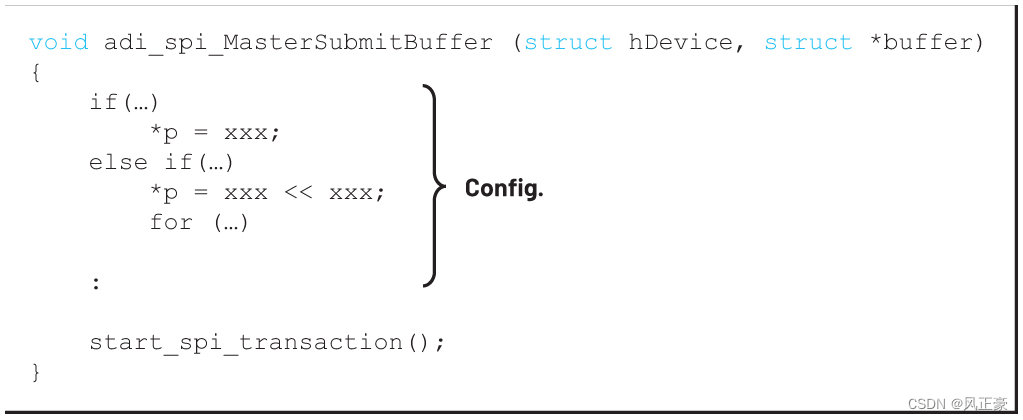 Figure 2. Configuration of a general API.