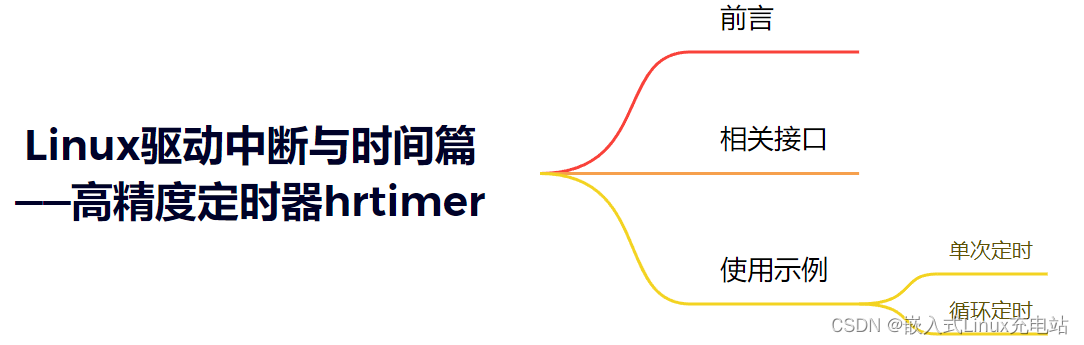 Linux驱动中断与时间篇——高精度定时器hrtimer