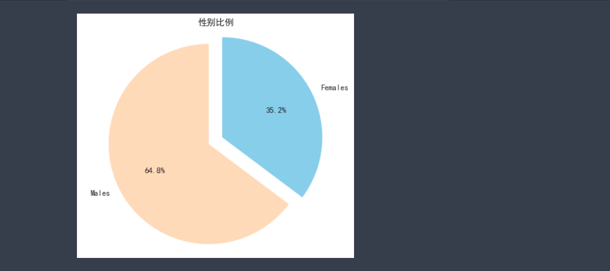 实操1 : Jupyter Notebook 如何更换主题+全部主题展示+深色主题下如何设置可视化图表