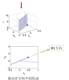 深入理解机械系统的模态与振动_模态坐标-CSDN博客