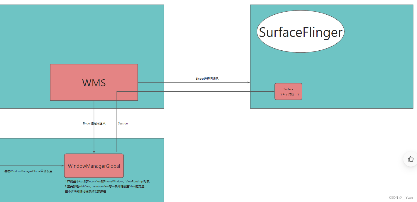 【Android车载系列】第4章 Activity启动到渲染到SurfaceFlinger流程_android surfaceflinger ...