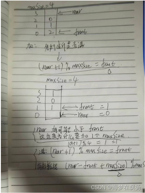 数据结构与算法：使用数组模拟环形队列Java版