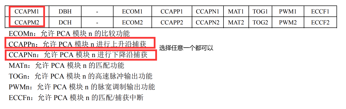 51单片机的hello world之点灯