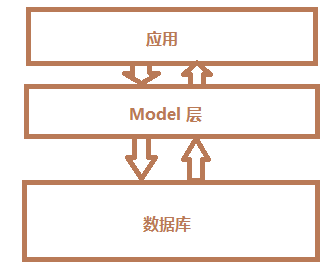 Qt扫盲-QSqlQueryModel理论总结