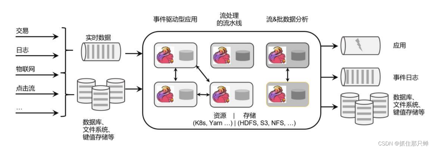 [外链图片转存失败,源站可能有防盗链机制,建议将图片保存下来直接上传(img-PkOPjgI7-1652927055000)(C:\Users\Husheng\AppData\Roaming\Typora\typora-user-images\image-20220420111611843.png)]