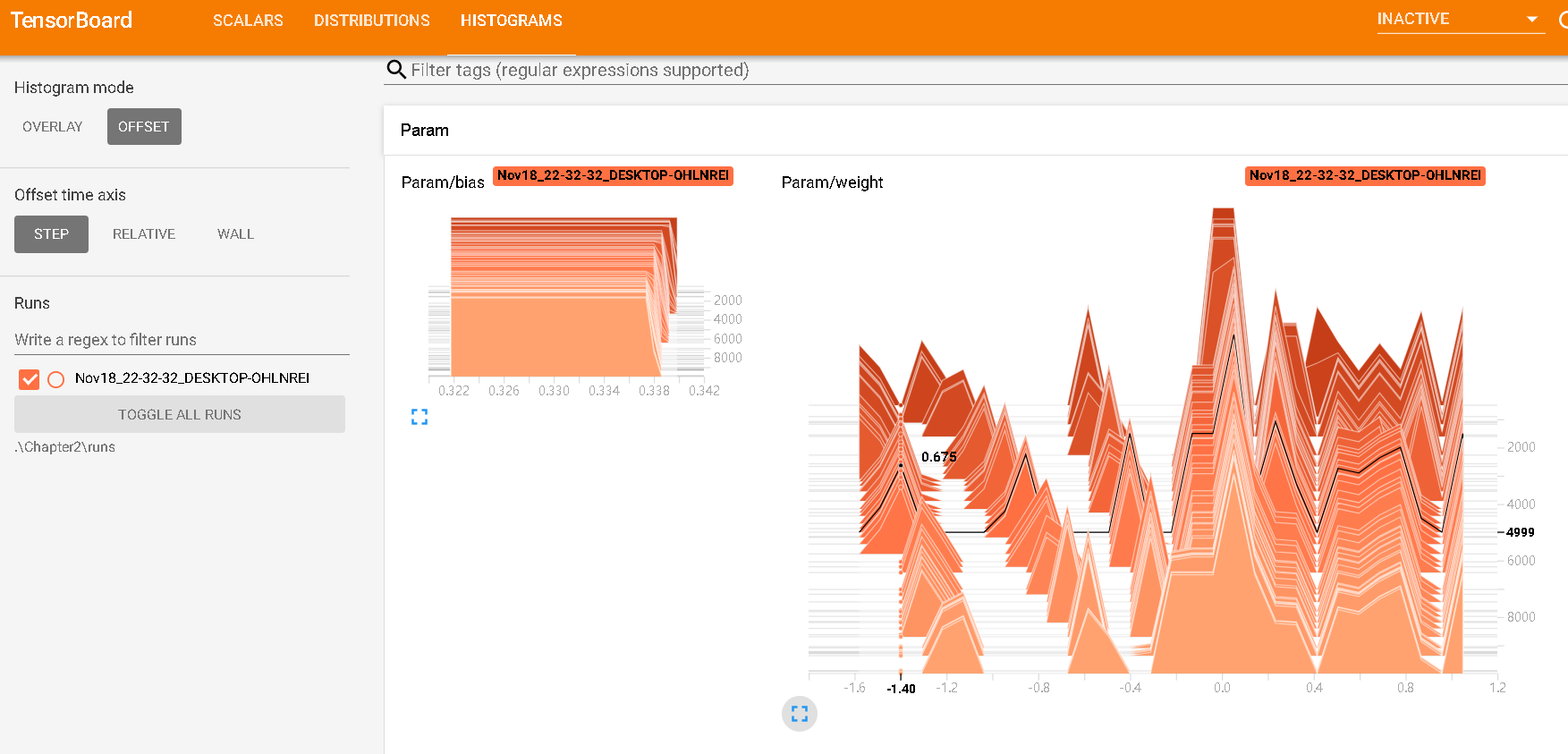 HISTOGRAMS