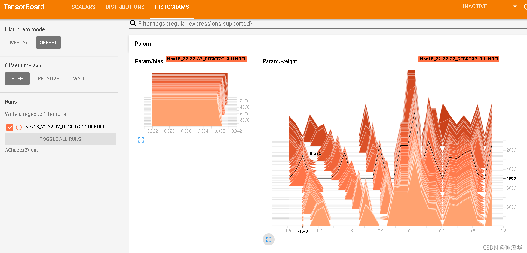 HISTOGRAMS