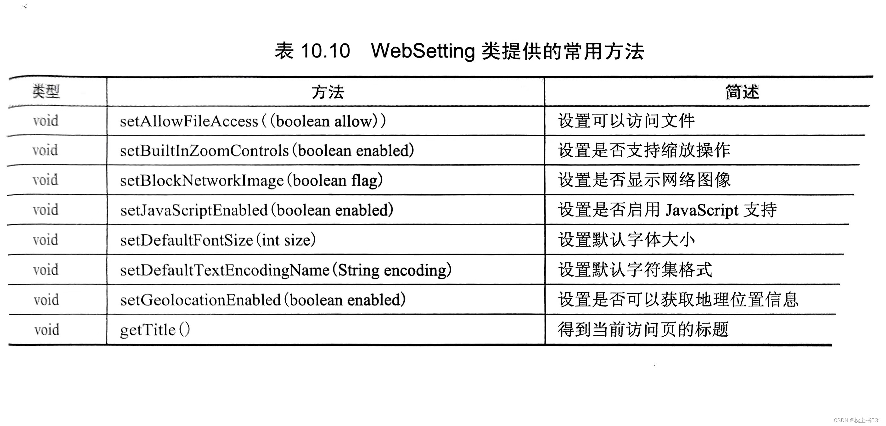 android开发，使用kotlin学习WebView（详细）