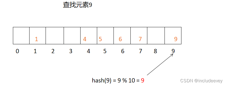 c++---哈希