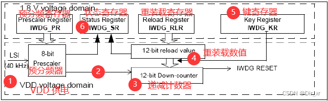 功能框图