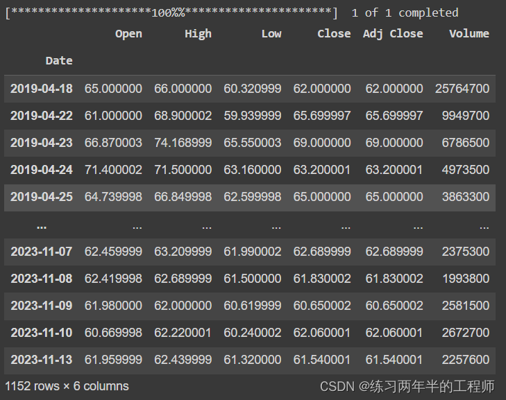 量化交易：使用python 进行股票交易回测_python股票回测-CSDN博客