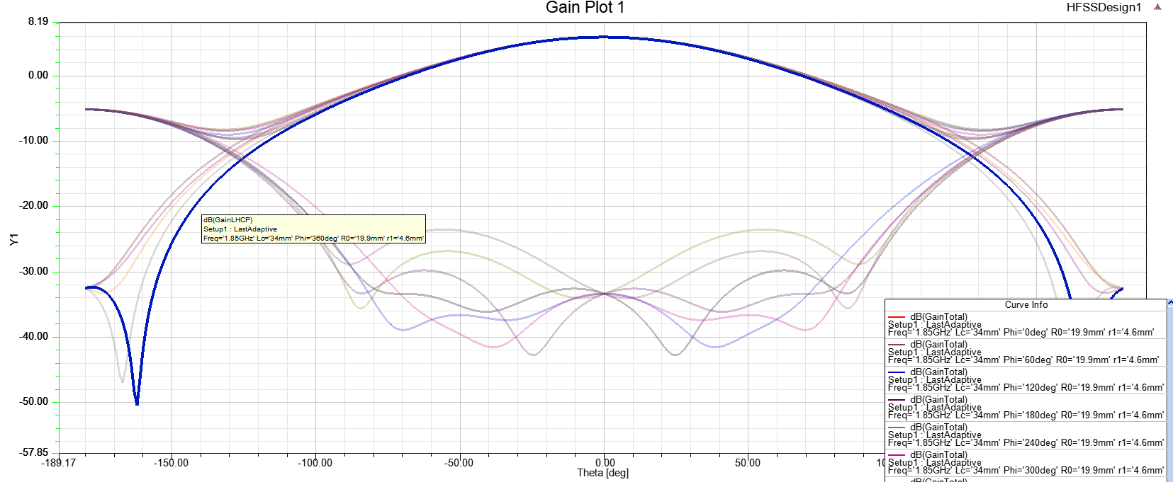 hfss - 圆形双馈微带天线