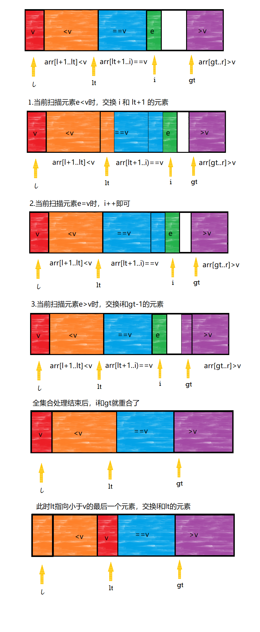 三路快排