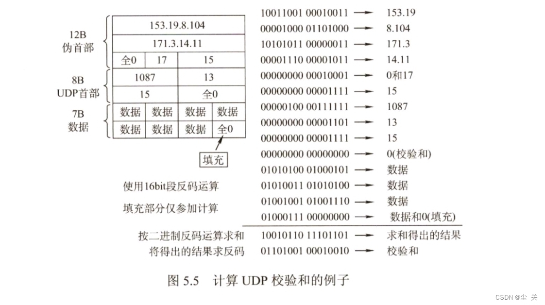 计算机网络---UDP协议
