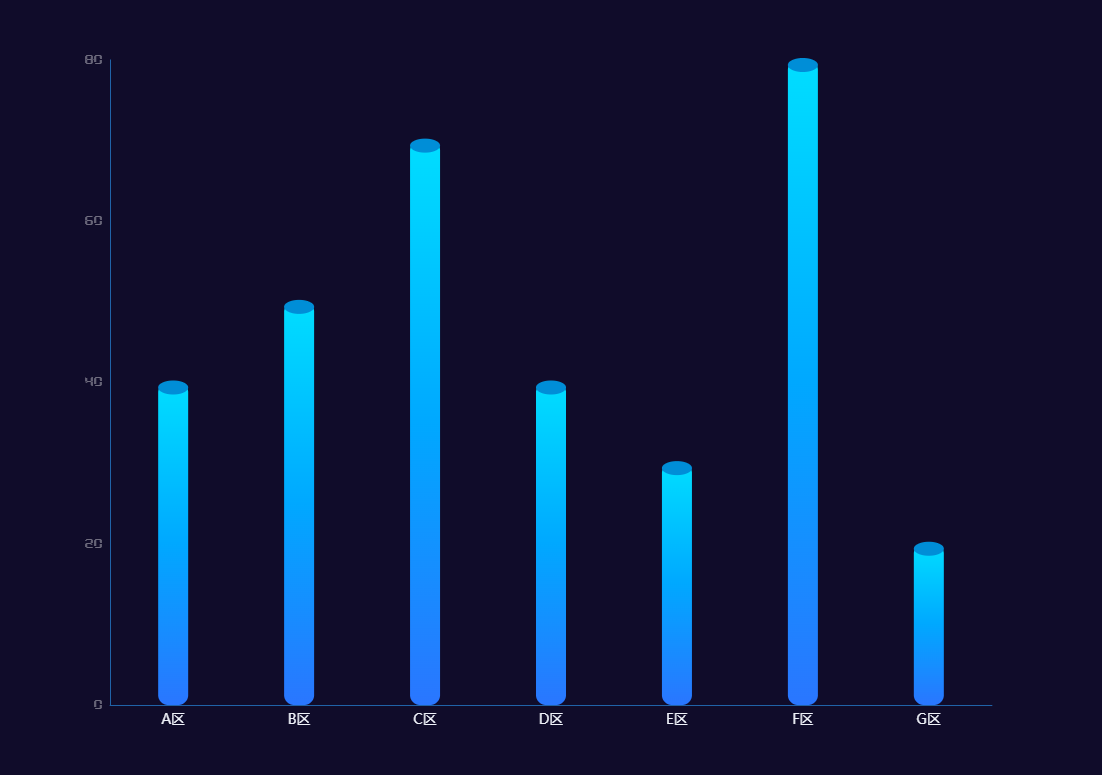 echarts画立体圆柱形图表