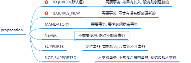 Spring框架
