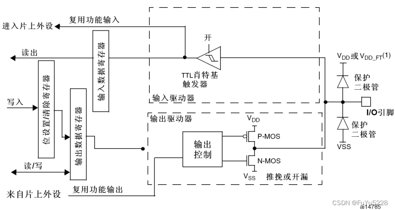 [外链图片转存失败,源站可能有防盗链机制,建议将图片保存下来直接上传(img-8jk8Rlnx-1685714120075)(D:\TyporaPicture\image-20230602215337285.png)]