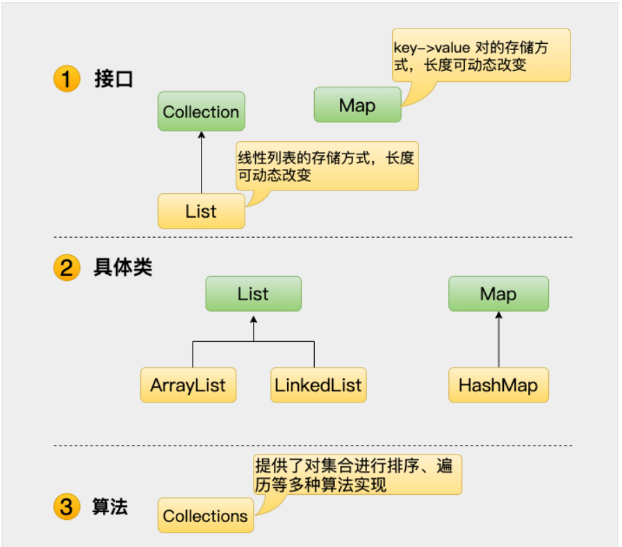 Java 基础面试题——集合