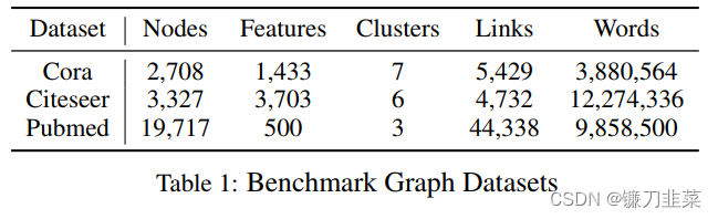 Benchmark Datasets