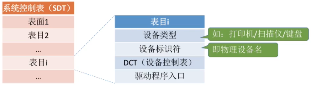 [外链图片转存失败,源站可能有防盗链机制,建议将图片保存下来直接上传(img-ceKmkWaB-1687269743636)(https://gitee.com/how-vague-and-fragile-love-is/images/raw/master/img2/image-20230618171756281.png)]