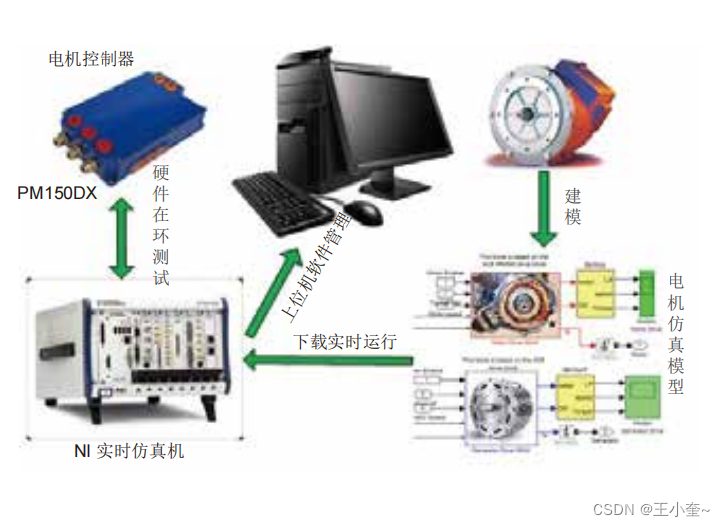 新能源汽车电控系统