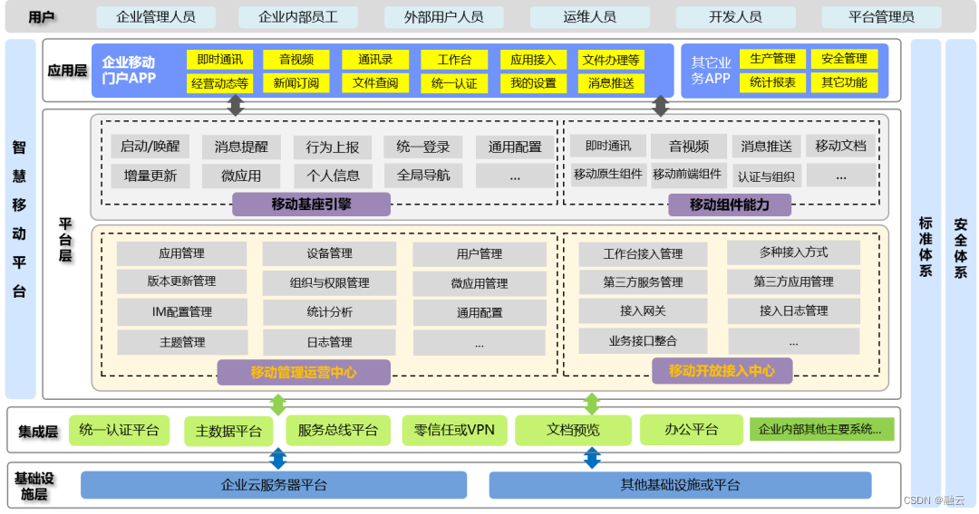 政企数智办公巡展回顾 | 通信赋能传统行业数智化转型的应用实践