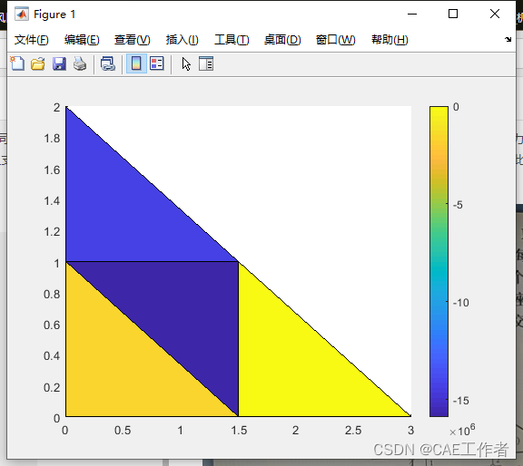 [Finite element analysis] Finite element analysis of plane triangle ...
