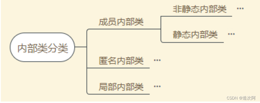 探索Java面向对象编程的奇妙世界(七)